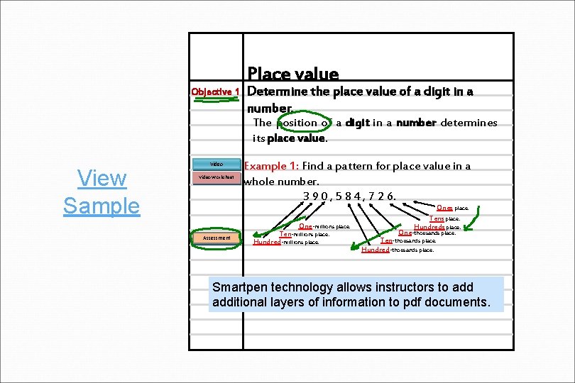 Objective 1 Place value Determine the place value of a digit in a number.