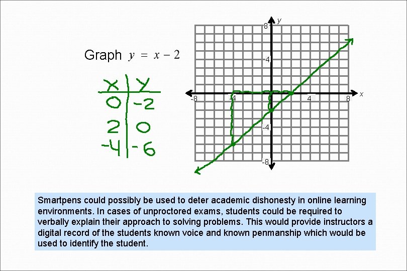 8 Graph y 4 -8 -4 4 8 x -4 -8 Smartpens could possibly