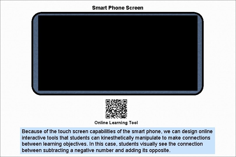 Smart Phone Screen Online Learning Tool Because of the touch screen capabilities of the