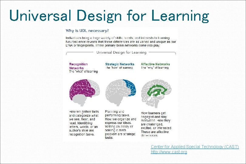 Universal Design for Learning Center for Applied Special Technology (CAST) http: //www. cast. org