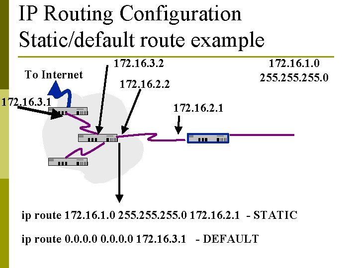 IP Routing Configuration Static/default route example To Internet 172. 16. 3. 1 172. 16. IP Routing Configuration Static/default route example To Internet 172. 16. 3. 1 172. 16.