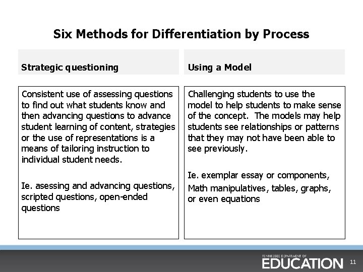 Six Methods for Differentiation by Process Strategic questioning Using a Model Consistent use of