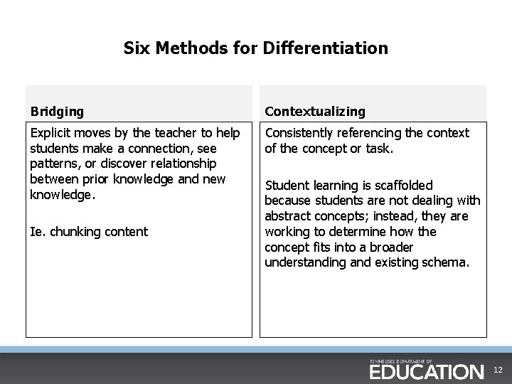 Six Methods for Differentiation Bridging Contextualizing Explicit moves by the teacher to help students