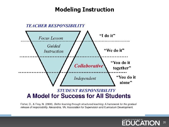 Modeling Instruction 20 