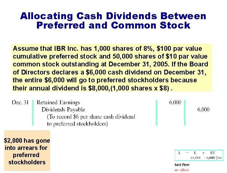 Allocating Cash Dividends Between Preferred and Common Stock Assume that IBR Inc. has 1,