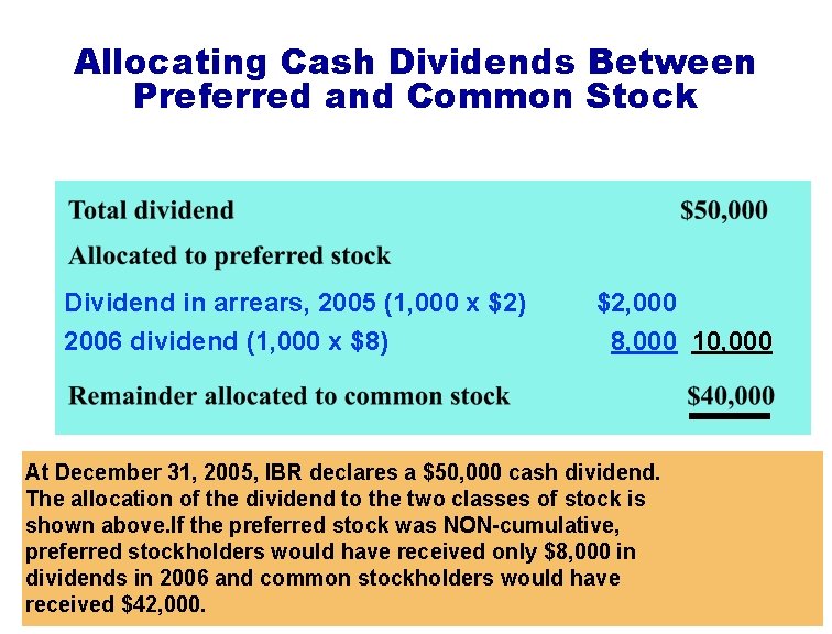 Allocating Cash Dividends Between Preferred and Common Stock Dividend in arrears, 2005 (1, 000