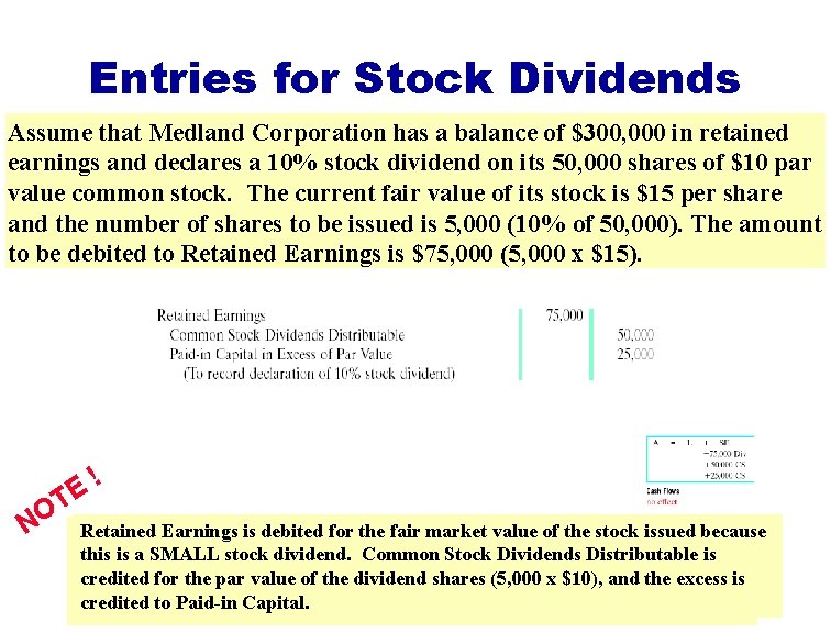 Entries for Stock Dividends Assume that Medland Corporation has a balance of $300, 000