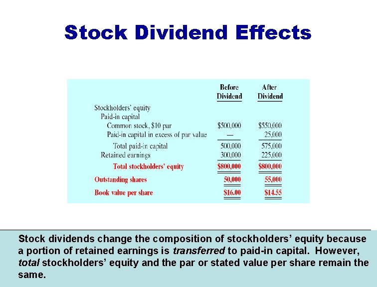 Stock Dividend Effects Stock dividends change the composition of stockholders’ equity because a portion