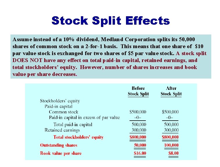 Stock Split Effects Assume instead of a 10% dividend, Medland Corporation splits 50, 000