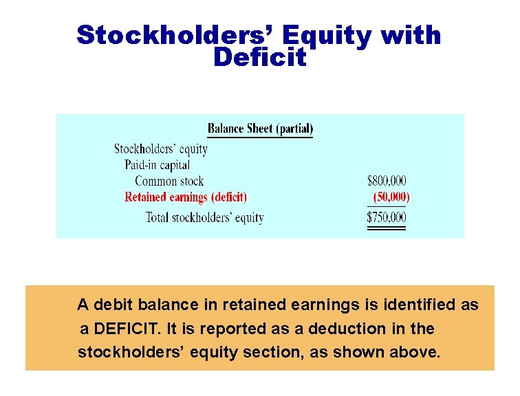 Stockholders’ Equity with Deficit A debit balance in retained earnings is identified as a