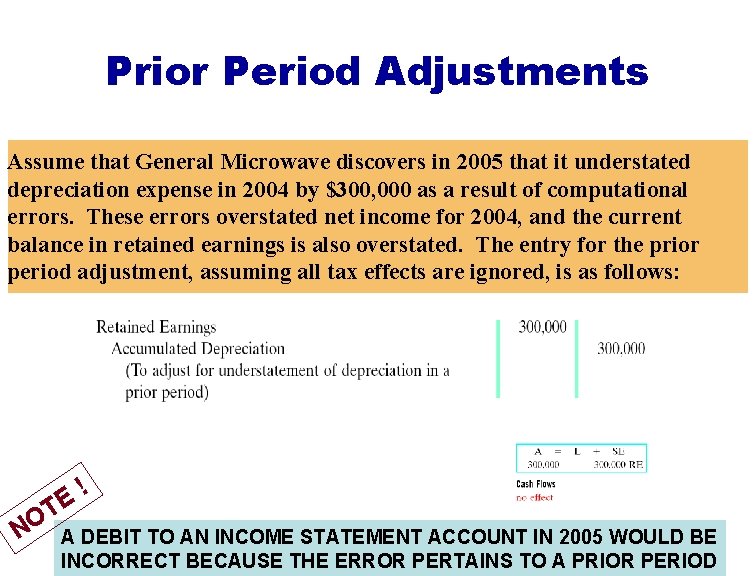 Prior Period Adjustments Assume that General Microwave discovers in 2005 that it understated depreciation