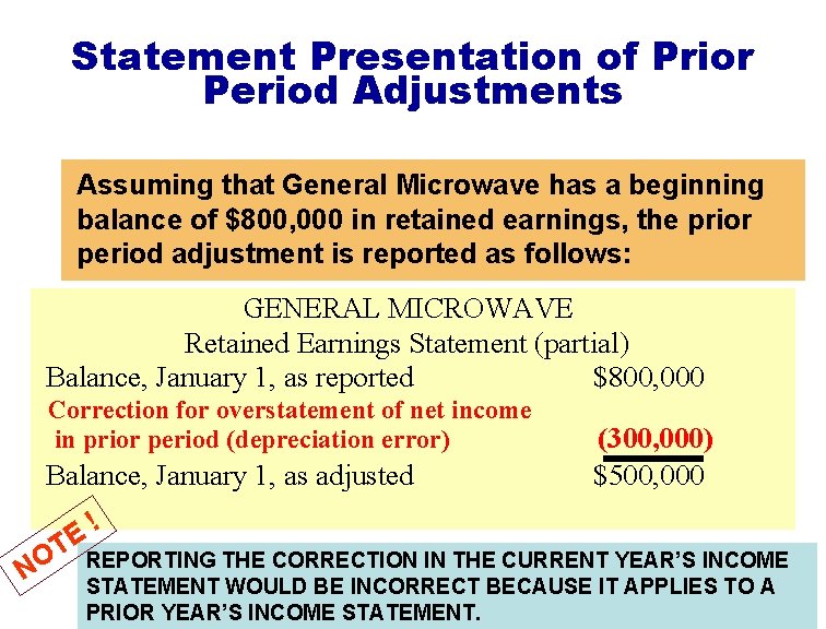 Statement Presentation of Prior Period Adjustments Assuming that General Microwave has a beginning balance