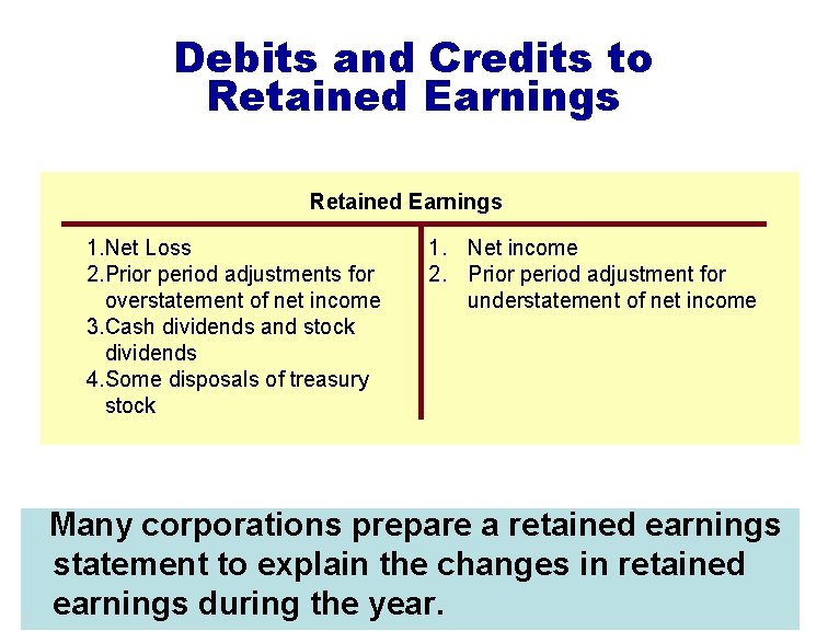 Debits and Credits to Retained Earnings 1. Net Loss 2. Prior period adjustments for