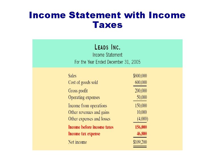 Income Statement with Income Taxes 