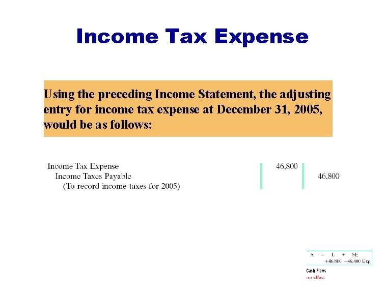 Income Tax Expense Using the preceding Income Statement, the adjusting entry for income tax