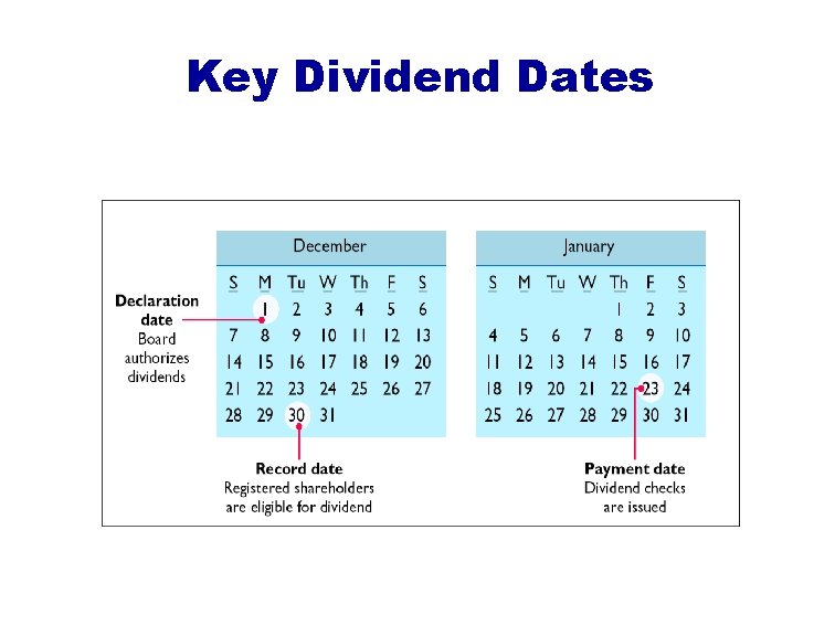 Key Dividend Dates 
