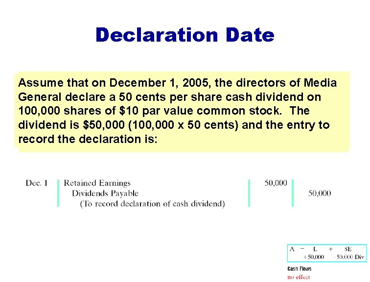 Declaration Date Assume that on December 1, 2005, the directors of Media General declare