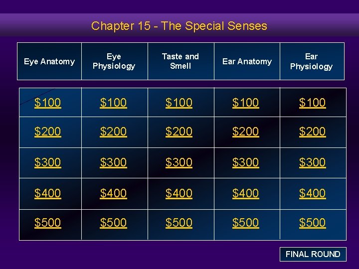 Chapter 15 - The Special Senses Eye Anatomy Eye Physiology Taste and Smell Ear