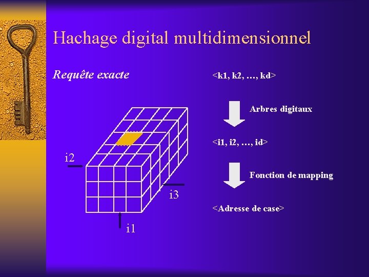 Hachage digital multidimensionnel Requête exacte <k 1, k 2, …, kd> Arbres digitaux <i