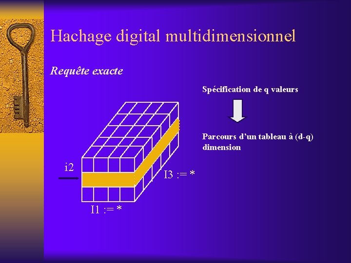 Hachage digital multidimensionnel Requête exacte Spécification de q valeurs Parcours d’un tableau à (d-q)