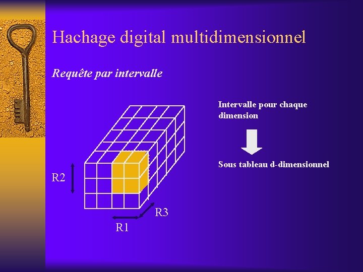 Hachage digital multidimensionnel Requête par intervalle Intervalle pour chaque dimension Sous tableau d-dimensionnel R
