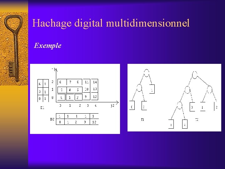 Hachage digital multidimensionnel Exemple 