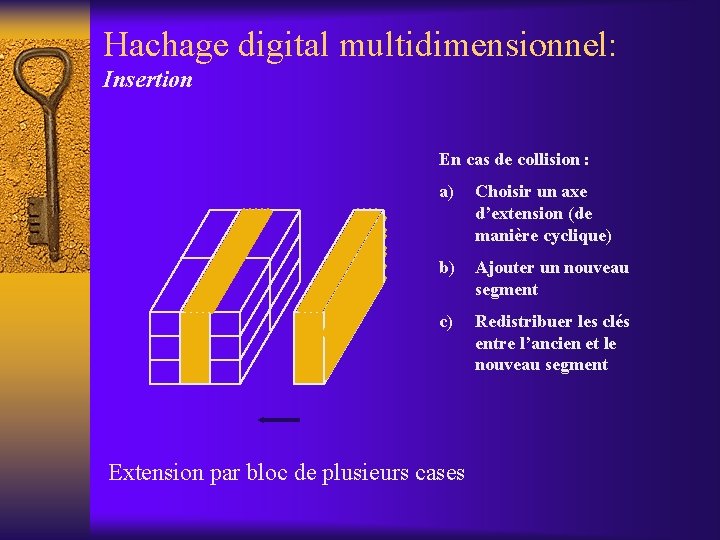 Hachage digital multidimensionnel: Insertion En cas de collision : a) Choisir un axe d’extension