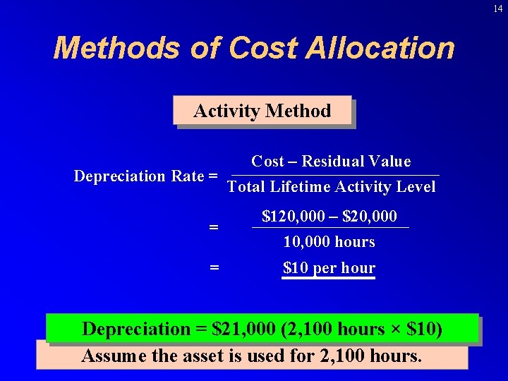 14 Methods of Cost Allocation Activity Method Depreciation Rate = = = Cost –