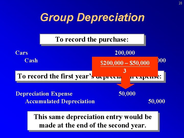 28 Group Depreciation To record the purchase: Cars Cash 200, 000 $200, 000 –