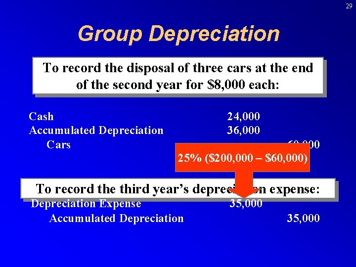 29 Group Depreciation To record the disposal of three cars at the end of