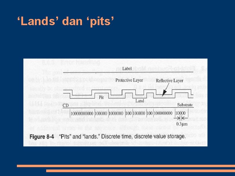 ‘Lands’ dan ‘pits’ 