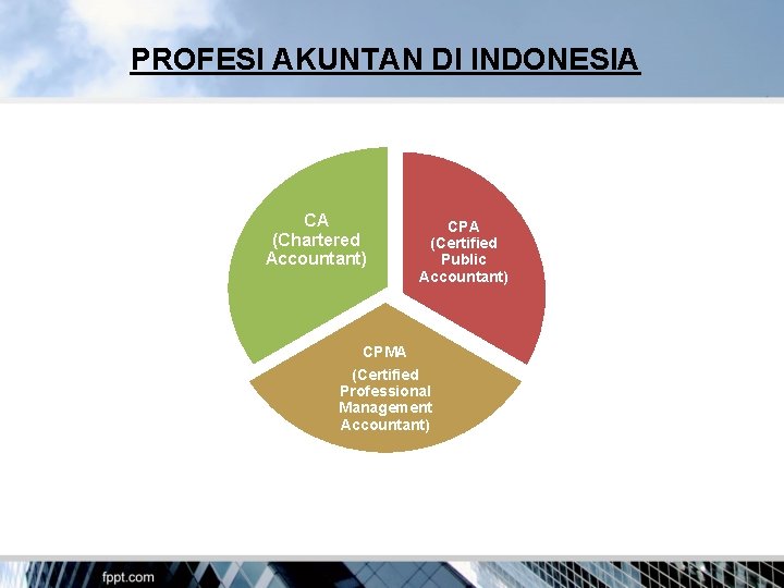 PROFESI AKUNTAN DI INDONESIA CA (Chartered Accountant) CPA (Certified Public Accountant) CPMA (Certified Professional