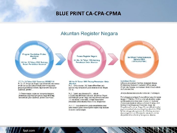 BLUE PRINT CA-CPMA 