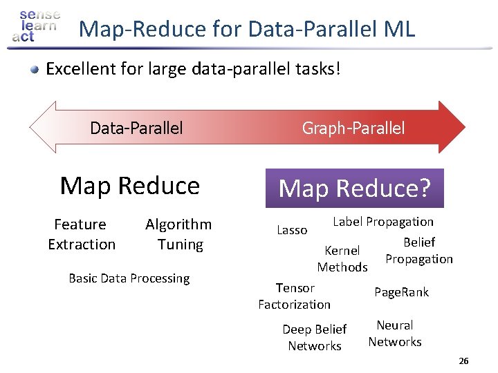 A New Parallel Framework for Machine Learning Joseph