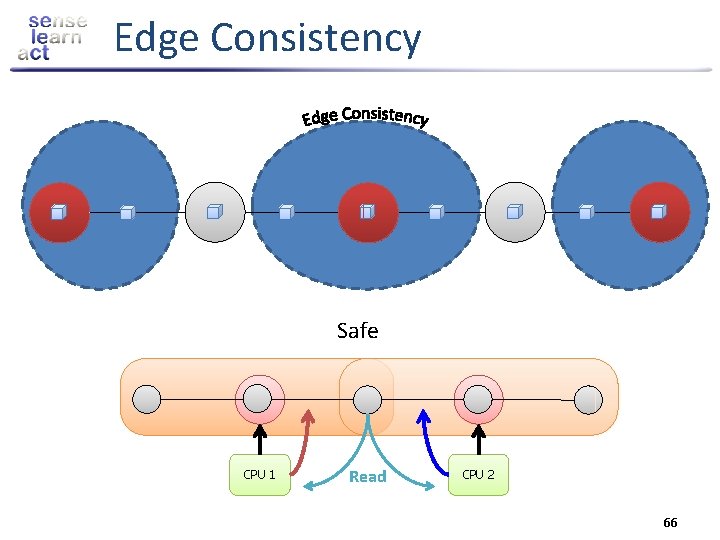 A New Parallel Framework for Machine Learning Joseph