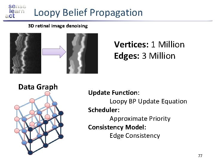 A New Parallel Framework for Machine Learning Joseph