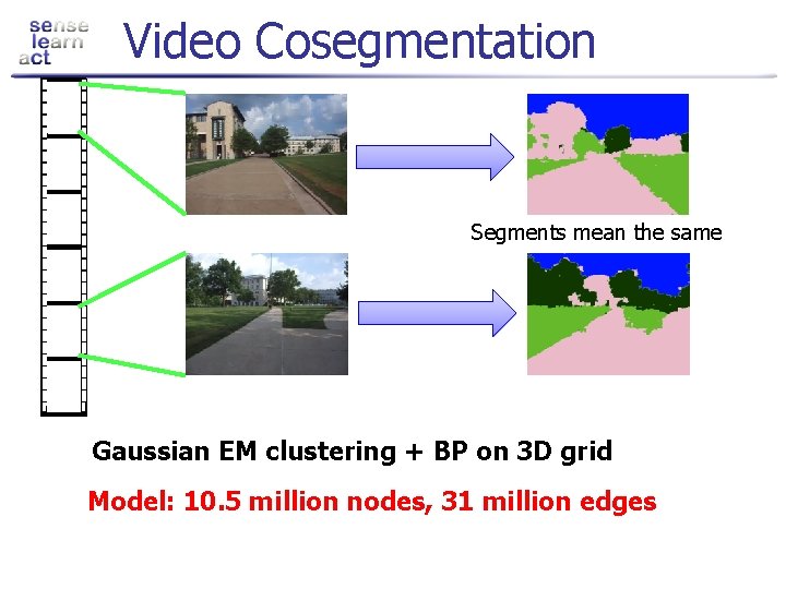 A New Parallel Framework for Machine Learning Joseph