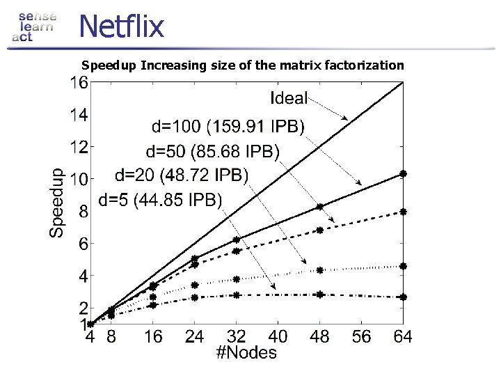 A New Parallel Framework for Machine Learning Joseph