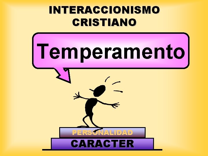 INTERACCIONISMO CRISTIANO HERENCIA Temperamento Rasgos Físicos Inteligencia Temperamento PERSONALIDAD CARACTER 