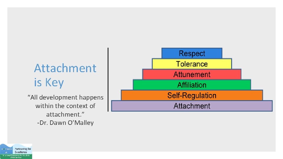 Attachment is Key “All development happens within the context of attachment. ” -Dr. Dawn