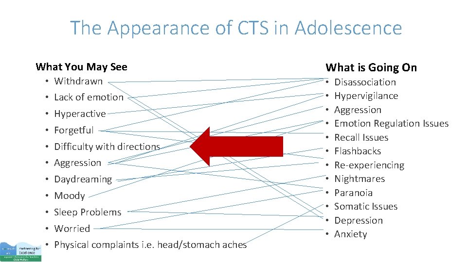 The Appearance of CTS in Adolescence What You May See • Withdrawn • Lack