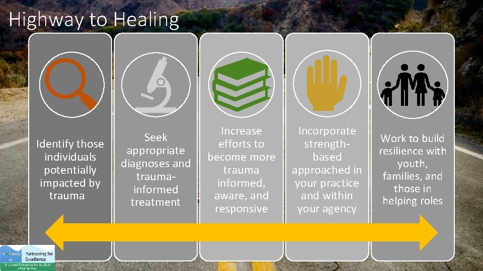 Highway to Healing Identify those individuals potentially impacted by trauma Seek appropriate diagnoses and