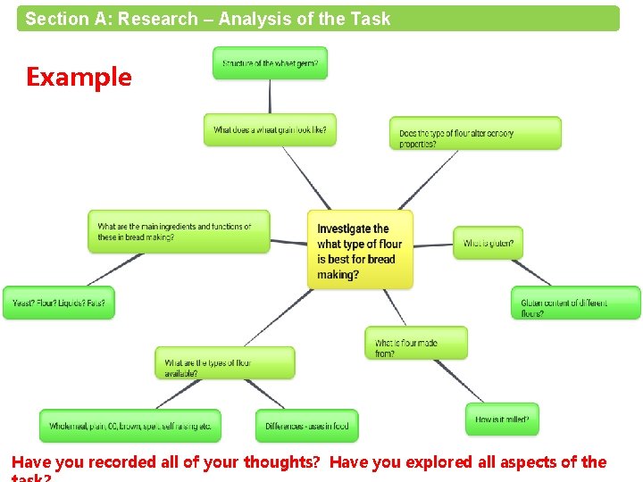 Section A: Research – Analysis of the Task Example Have you recorded all of