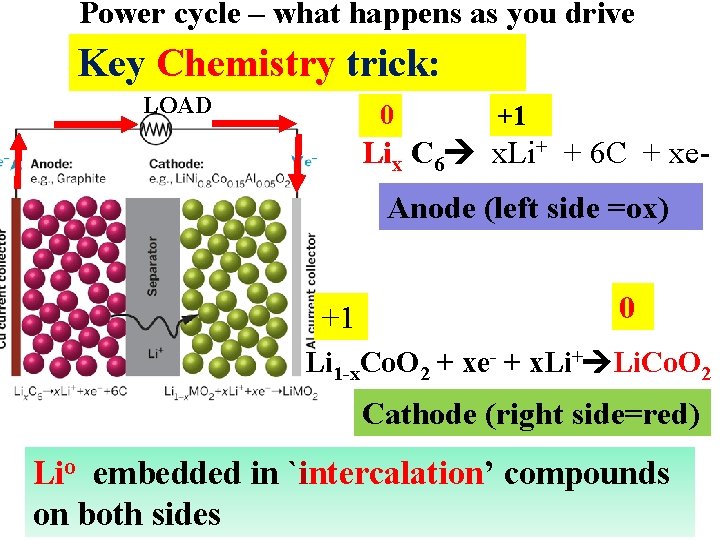 Power cycle – what happens as you drive Key Chemistry trick: LOAD +1 0