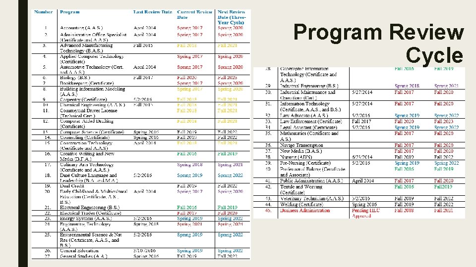 Program Review Cycle 