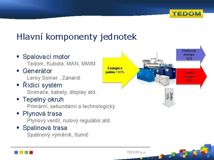 Hlavní komponenty jednotek Elektrická energie 35% § Spalovací motor Tedom, Kubota, MAN, MWM §