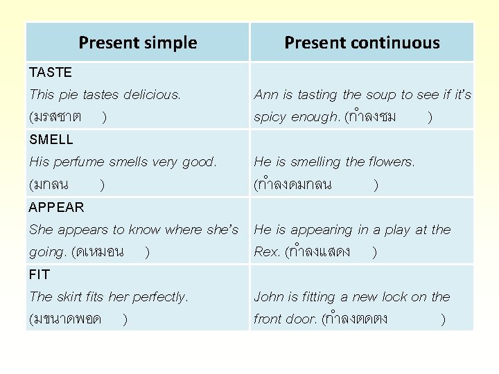 Present simple Present continuous TASTE This pie tastes delicious. (มรสชาต ) SMELL His perfume