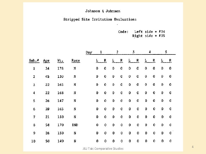 J&J Talc Comparative Studies 4 J&J Talc Comparative Studies 4