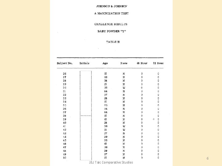 J&J Talc Comparative Studies 6 J&J Talc Comparative Studies 6