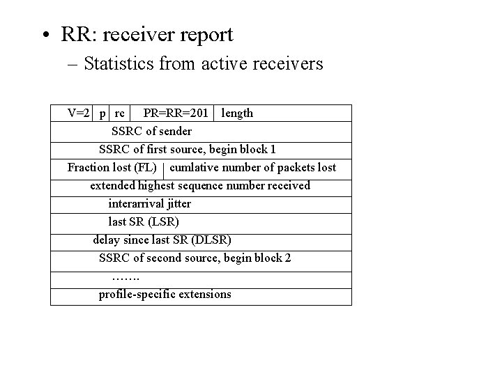 • RR: receiver report – Statistics from active receivers V=2 p rc PR=RR=201 • RR: receiver report – Statistics from active receivers V=2 p rc PR=RR=201